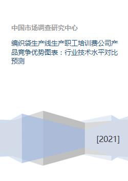 編織袋生產(chǎn)線綜合競爭力分析 從職工培訓(xùn)到技術(shù)服務(wù)