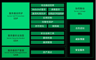 核聚變來(lái)襲！360椒圖服務(wù)器自防護(hù)產(chǎn)品正式發(fā)布，技術(shù)守護(hù)新紀(jì)元