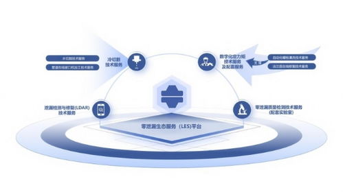 源誠(chéng)工業(yè)LES體系 點(diǎn)亮石化安全，提升零泄漏價(jià)值新高度